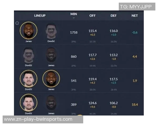 东詹独自带队表现惊艳湖人净效率数据揭示其重要性 东詹独自带队表现惊艳湖人净效率数据揭示其重要性